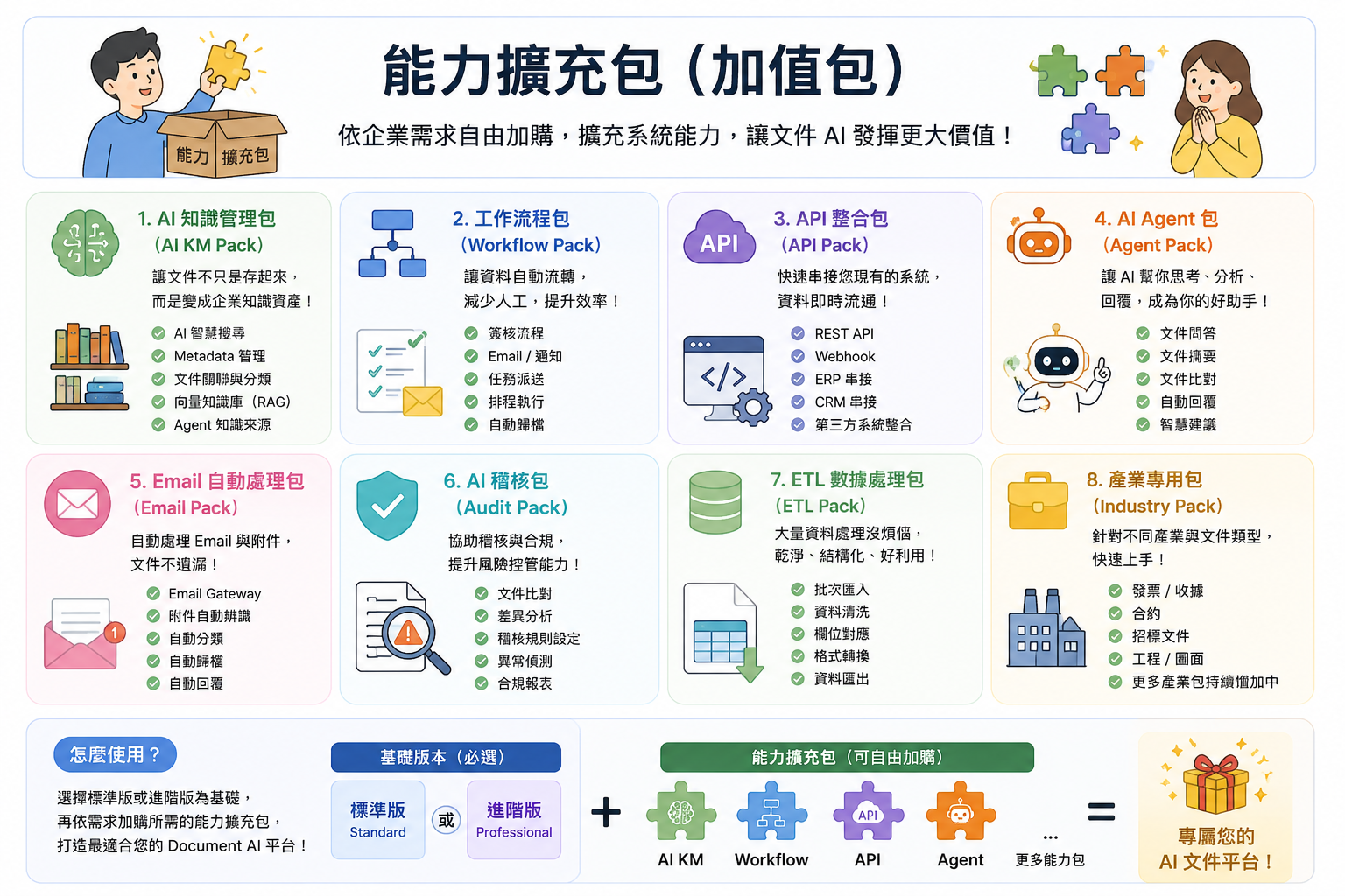 能力擴充包功能架構圖