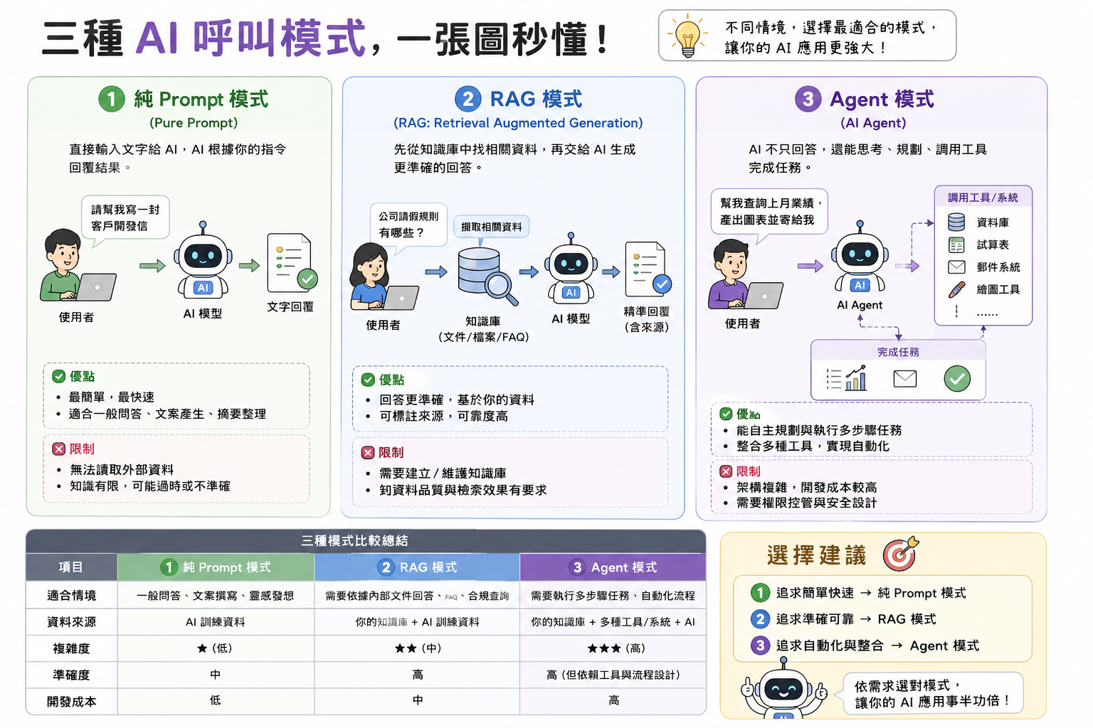 能力擴充包資料串接展示
